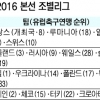 유로 2016 악연 대전