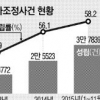 [단독] 20대 ‘욱 고소’ 30%만 형사재판 간다