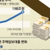 스트레스 금리, 대출액 산정에만 적용… 실제 이자 안 올라