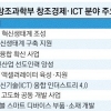 [국회 통과 새해 예산안 심층분석 ] 웨어러블 디바이스 사업 20억 신설…평창올림픽 IoT단지에 35억 투입