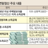 맞벌이 남편 연봉 7000만원·아내 5000만원일 경우 자녀공제 남편에게 몰아주면 세금 27만원 덜 낸다