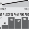 또 돈벌이로 악용된 의료 생협… 사무장병원 102곳 2294억 편취