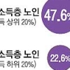 [단독] [누가 김노인을 죽였나 ] 돈이 있어야 손자도 만난다