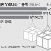 브라질·러시아 등 ‘골칫덩이’ 신흥국에 휩쓸리지 말라