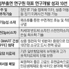 나이 든 얼굴 찾아주는 ‘3D 몽타주’… 부작용없는 고효율 ‘대장암 치료제’