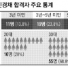 첫 7급 ‘민경채’의 힘… 경력·소신 빛났다