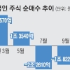 [美 금리인상] ‘시계 제로’ 한국 경제… 4대 점검 포인트