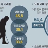 [누가 김노인을 죽였나] 서울에서 일하는 노인으로 산다는 건