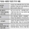 빚 못 갚는 지방공기업 퇴출시킨다