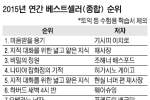 올해 출판·문학 키워드는 불안·변화