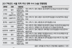 [고3 스타트 - Q&A로 본 겨울방항 공부법] <1>내신 3등급, 서울 상위권 대학 이공계열 가려면