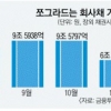 [생각나눔] ‘회사채 시장 살리기’ 처방