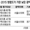 특혜·선심성 예산… 서울시의회 청렴도 ‘2회 연속 꼴찌’