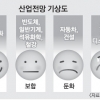 “내년 성장률 3.0% 수출은 4.7% 증가”