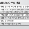 [세법 시행령 개정안] 만능통장, 내년 3월 첫선… 농어민도 가입 가능