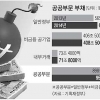 공공부문 부채 1000조 시대