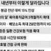 육아휴직 아빠도 급여 3개월 지급