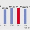 사흘 앞으로 다가온 폐장… 이번엔 2000 찍나
