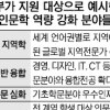 새해부터 3년간 1800억원 투입… 역대 최대 인문학 지원 사업 전망