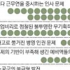 “軍 인사 문제·방사청 개혁 급하다”