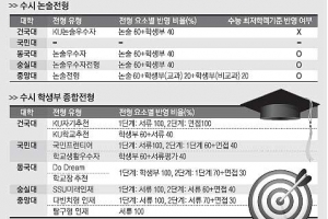 [고3 스타트-Q&A로 본 겨울방학 공부법] <2> 내신 평균 2.5등급, 서울 지역 생명과학 분야 지망