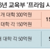 취업 중심 구조조정 대학에 3년간 6000억원 지원