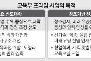 전공·취업 불일치 해소 처방…정원·학과 다이어트 본격화