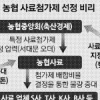 뒷돈 > 농민… 비리에 곪은 농협
