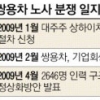 쌍용차 신규인력 채용 수요 있을 때 희망퇴직·분사·해고자 원하면 고용