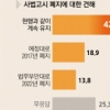 [신년 여론조사] 42% “사법고시 유지해야”