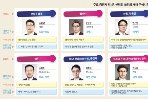 [신년기획] 코스피 최대 2200선… 美 추가 금리인상 ‘IT·車·바이오’ 호재