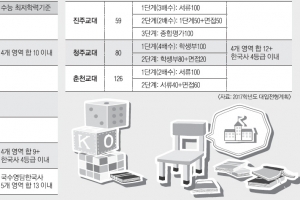 [고3 스타트-겨울방학 공부 이렇게!] <3> 주요 4과목 평균 1.8등급… 교육대학 지망