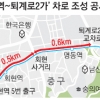 회현역~퇴계로2가, 차로 줄이고 보행로 늘린다