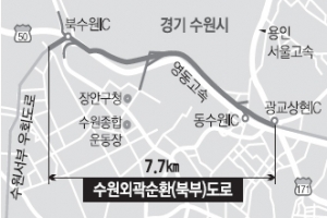 수원 북부~동부 잇는 외곽순환도로 상반기 첫 삽