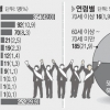 총선 예비후보 ‘새누리·남성·50대’ 몰렸다