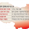 [뉴스 분석] 중국발 ‘5대 리스크’ 쇼크… 한국 경제 직격탄 두렵다