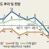 올 1분기 대출 어려워진다