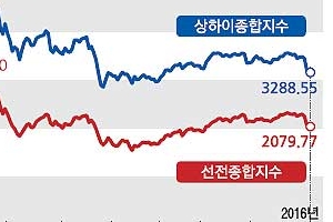 [긴급 진단] 작년 8월 악몽 재현?… “가능성 낮지만 호재·악재 따라 출렁”