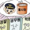 [현장 블로그] 경찰 승진시험 ‘현장 중시’ ‘물시험’에… 노량진 학원가 한파