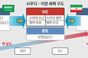 GCC·아랍연맹 소집…사우디 ‘이란 왕따 만들기’