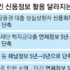 학자금대출 연체정보 활용기간 7월부터 5년 →1년으로 단축