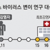 메르스, 한국서 변이… “감염력엔 큰 영향 없어”