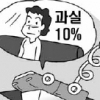 “뒷좌석 안전띠 안 맨 당신, 사고 과실 10%”