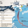 [北 4차 핵실험 이후] 핵폭탄 등 무기 31t 탑재…3000㎞ 떨어진 곳서 北 지휘시설 타격 가능