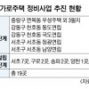 전면 철거 시대 가고 ‘미니 재건축’ 뜬다