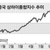 中 증시 또 ‘패닉’… 3000선도 위태