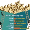 ‘연구실 개구리’ 日대학, 1000억엔 부어 돈 되는 기술로 점프