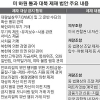 ‘김정은 명기’ 돈줄 죄는 대북제재법 美하원 통과