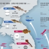 월북한 명태·전국구 멸치… 온난화가 ‘물고기 지도’ 바꿨다