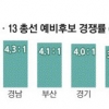 금배지 도전 경쟁률 벌써 4대1… 현역 포함 땐 5대1